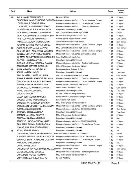 msu sase result 2024 2025 list